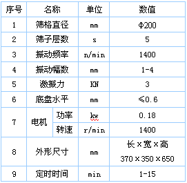 标准检验筛技术参数