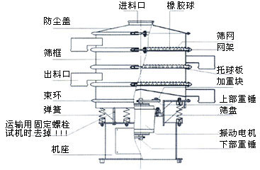 微粉旋振筛