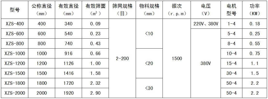 抗静电粉末旋振筛