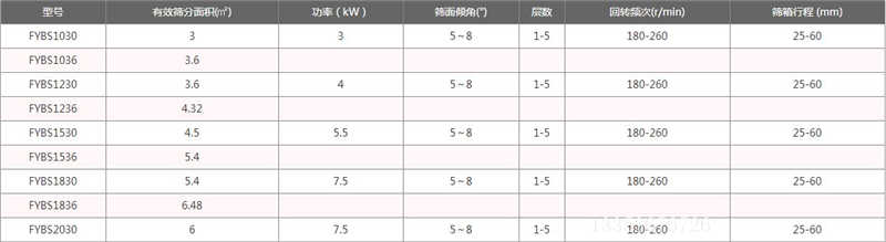 方形摇摆筛参数表