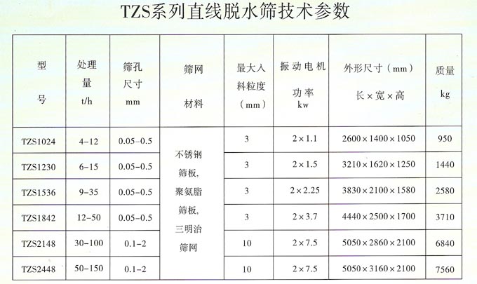 砂石料脱水筛