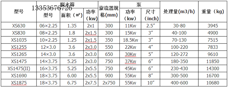 细沙回收机