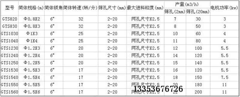 滚筒筛参数表