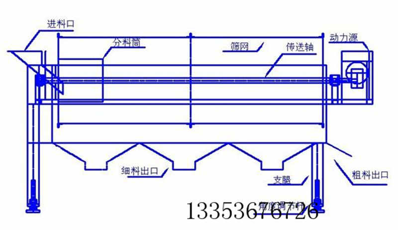 滚筒筛滚笼筛出料口如何分布间隔尺寸多少合适