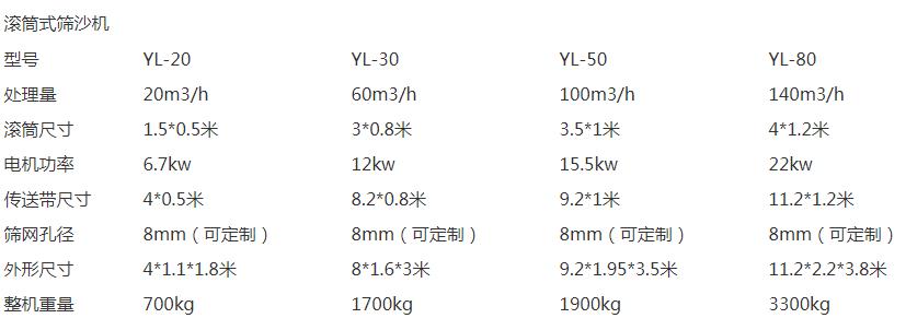 滚筒筛沙机厂家-首次使用滚筒筛的注意事项