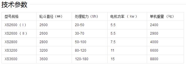 机制砂挖斗式滚轮洗砂机的工作原理特点