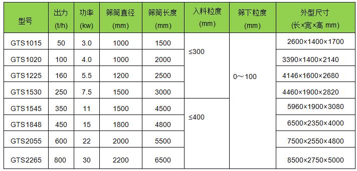 滚筒筛沙机-滚筒筛子图片大全-图纸和尺寸