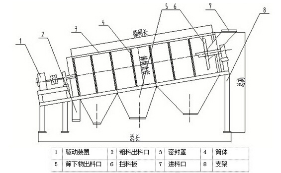 滚筒筛结构图