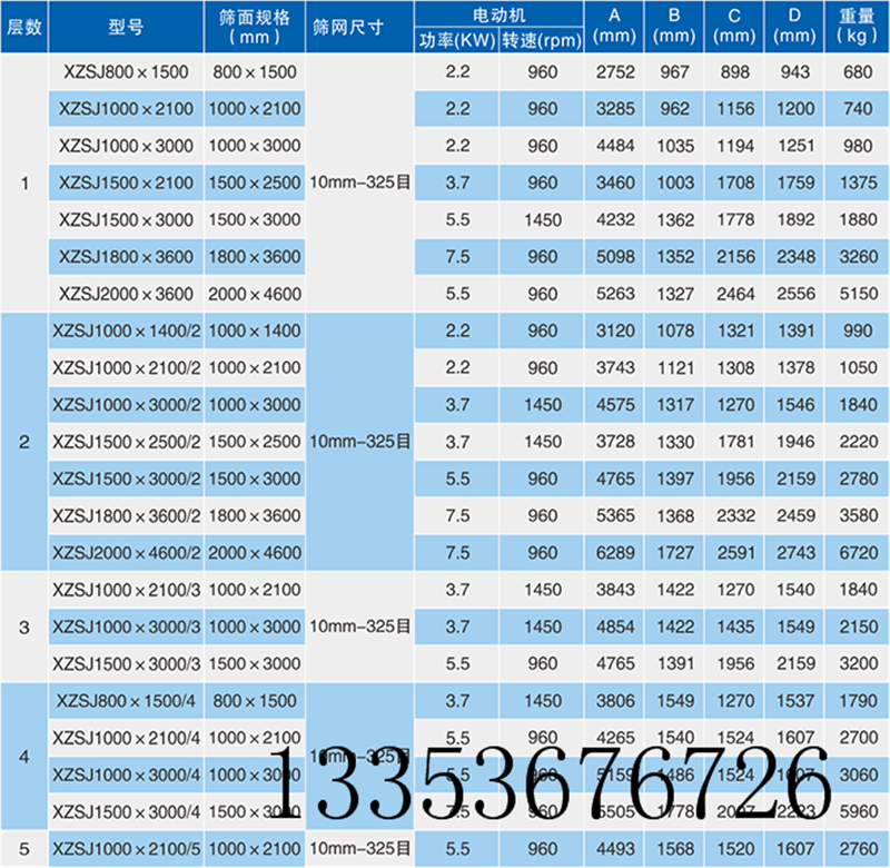 平面回转筛参数表选型