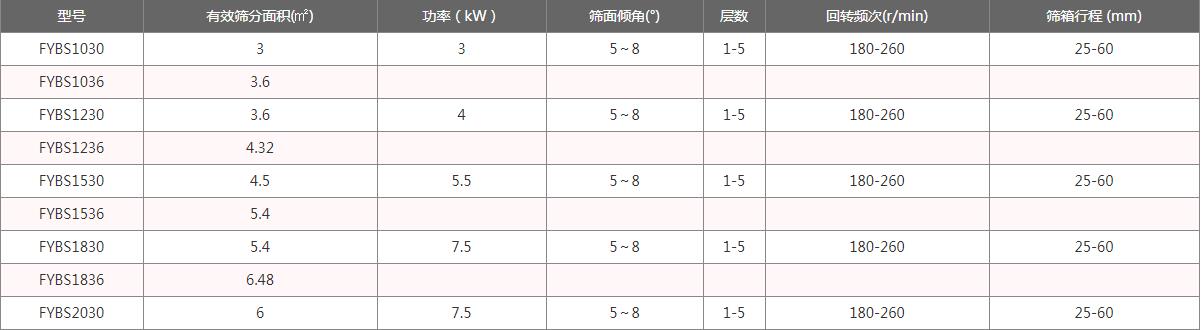 方型摇摆筛参数表