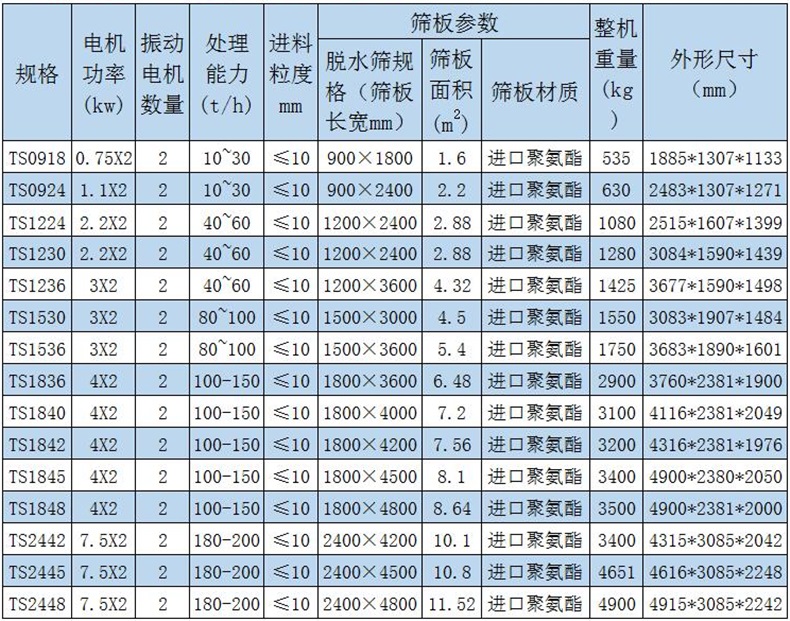 脱水筛选型参数表