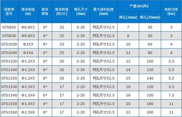 大型无轴滚筒筛