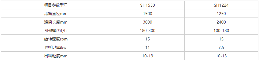 建筑垃圾圆桶滚筒筛