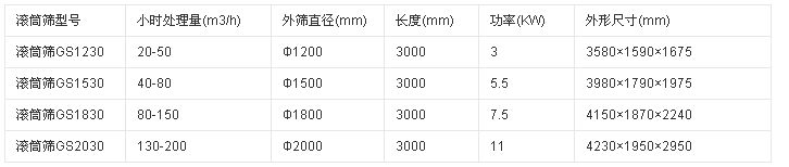 无轴滚筒筛机