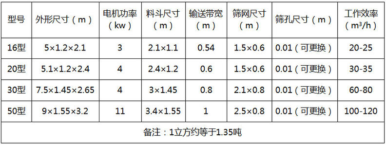 筛土机参数表